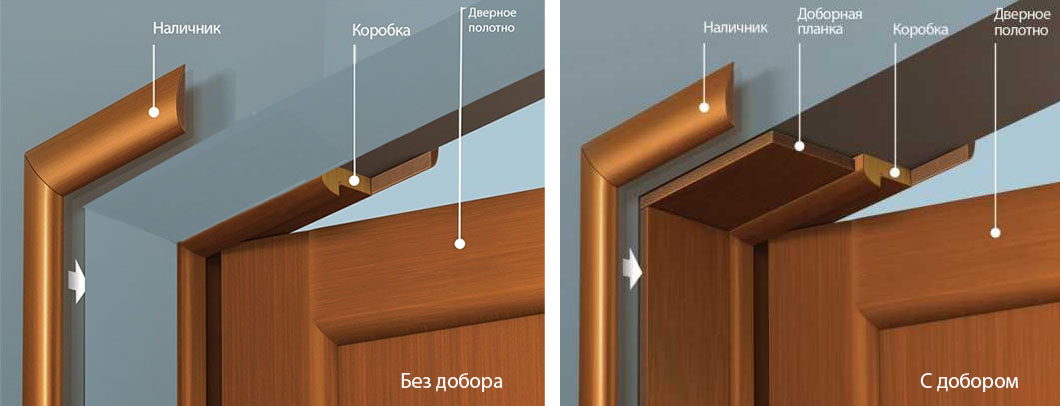 Как установить дверные доборы